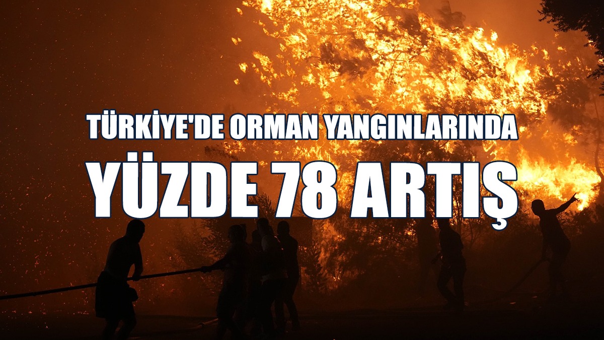 Doğu Akdeniz “En Hızlı” Isınan Bölgelerden Biri