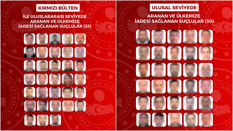 KKTC’den de bir kişi iade edildi: 8 ülkeden 63 kişi Türkiye’ye getirildi