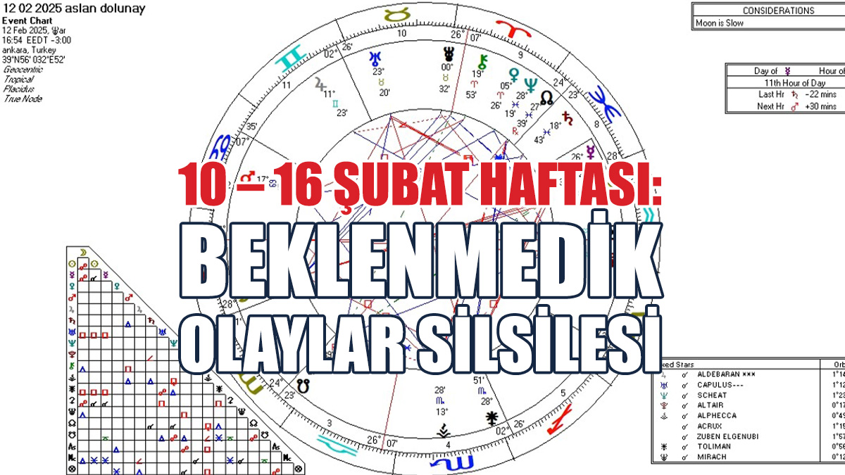 Ünlü Astrologdan 10 – 16 Şubat Haftası Burç Yorumları