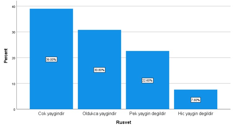 CMIRS anketi: Yönetime güven dipte!