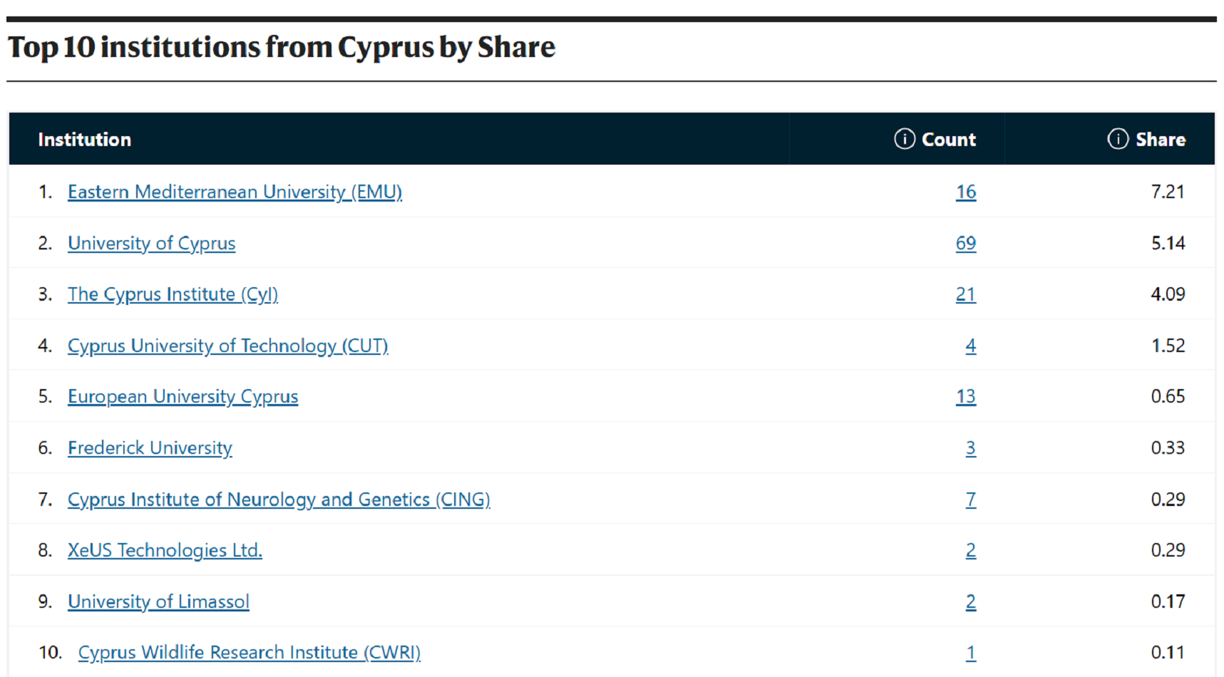 1752665869724DAÜ NATURE INDEX.png