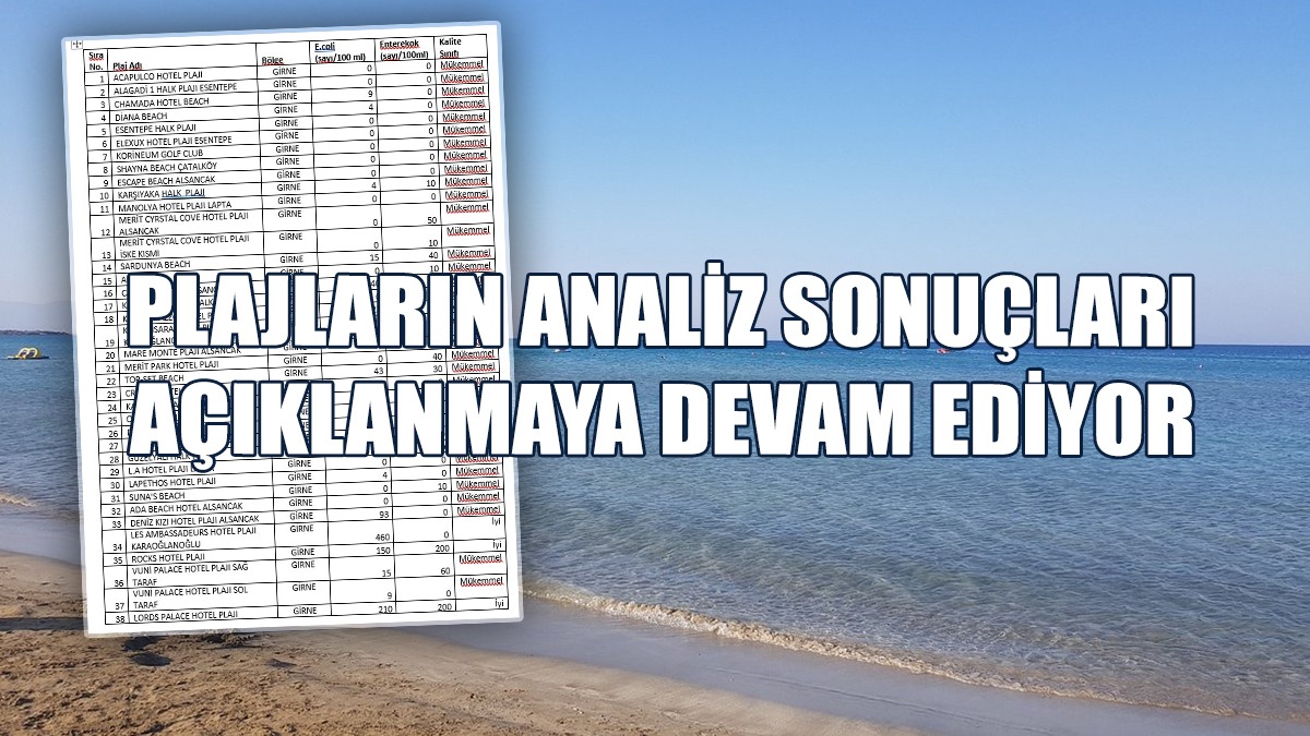 Plajların Analiz Sonuçları Açıklanmaya Devam Ediyor