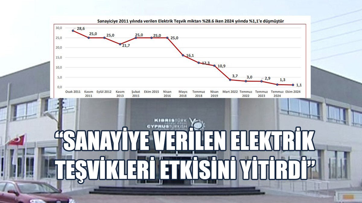 “Üretim Maliyetleri Hızla Yükseldi Ve Rekabet Gücümüz Zayıfladı”